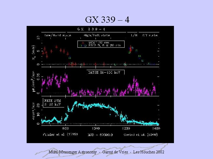 GX 339 – 4 Multi-Messenger Astronomy - Garmt de Vries - Les Houches 2002