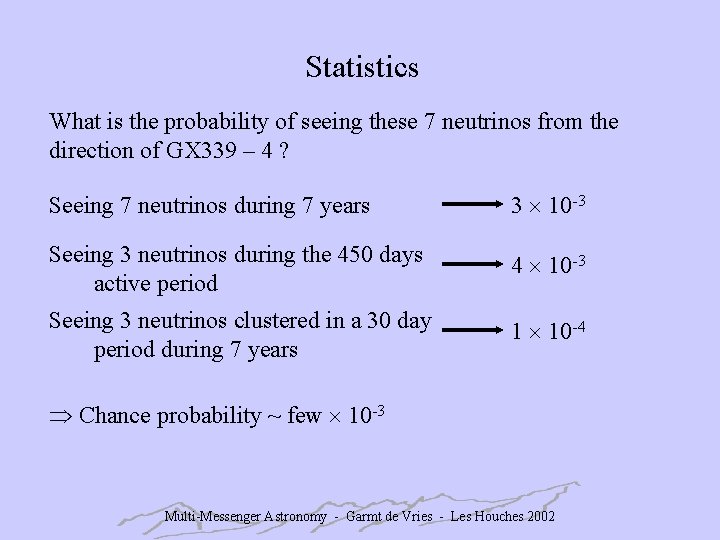 Statistics What is the probability of seeing these 7 neutrinos from the direction of
