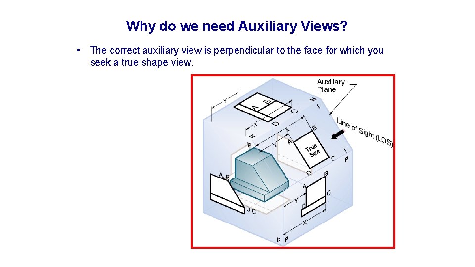 Why do we need Auxiliary Views? • The correct auxiliary view is perpendicular to