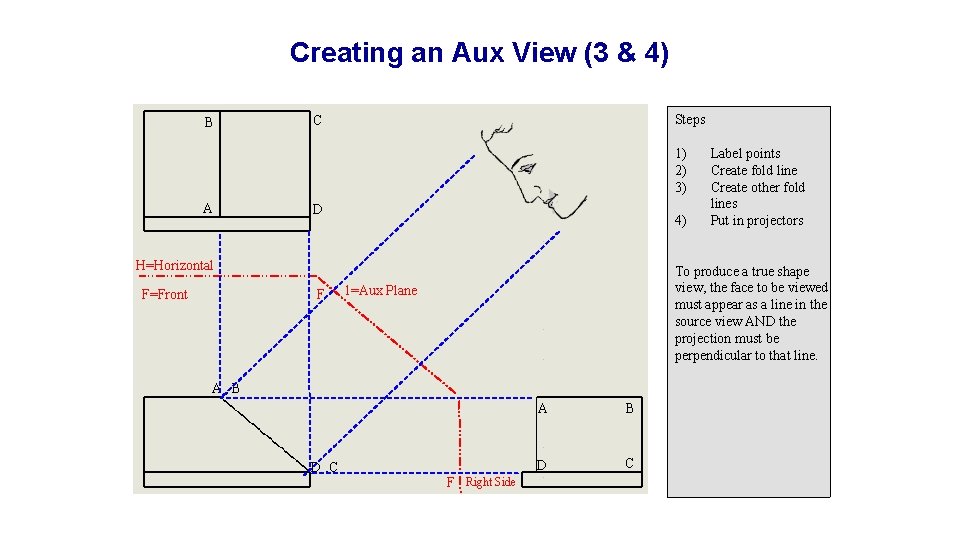 Creating an Aux View (3 & 4) B Steps C 1) 2) 3) A