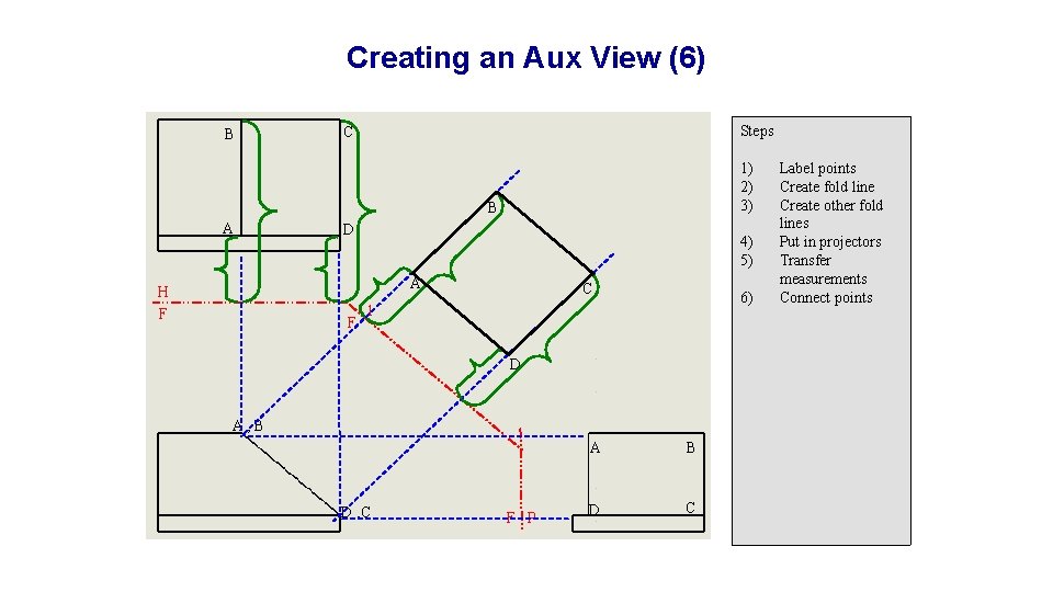 Creating an Aux View (6) B Steps C 1) 2) 3) B A D