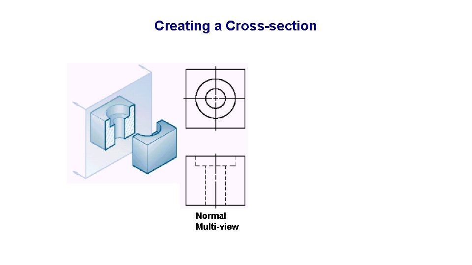Creating a Cross-section Normal Multi-view Correct Cross-section Incorrect Cross-section 