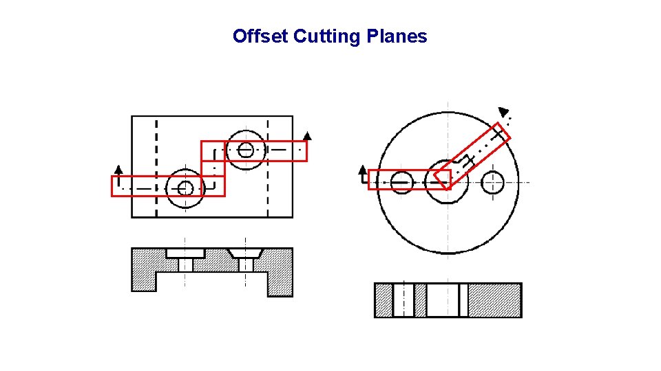 Offset Cutting Planes 