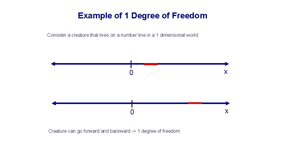 Example of 1 Degree of Freedom Consider a creature that lives on a number