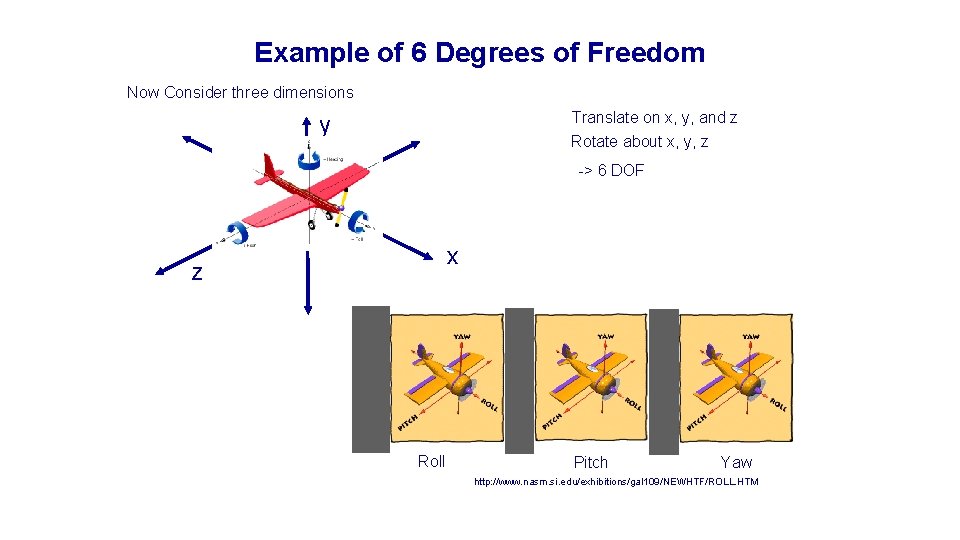Example of 6 Degrees of Freedom Now Consider three dimensions Translate on x, y,
