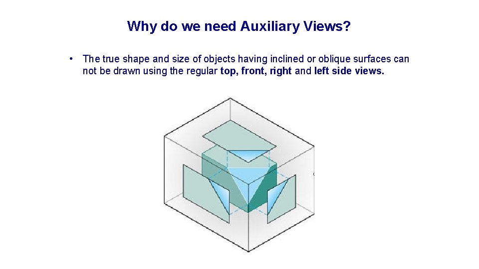 Why do we need Auxiliary Views? • The true shape and size of objects