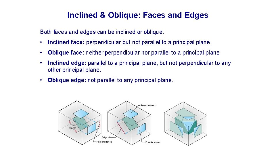 Inclined & Oblique: Faces and Edges Both faces and edges can be inclined or