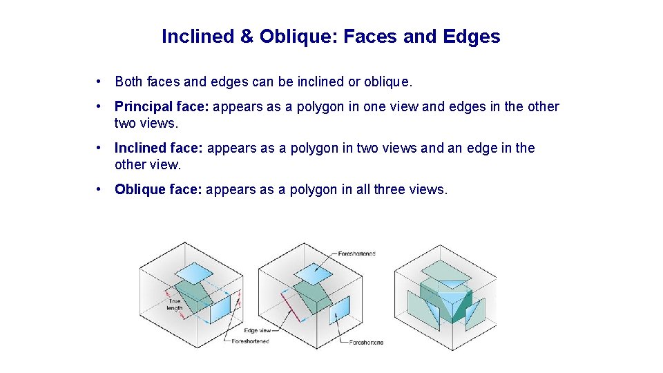 Inclined & Oblique: Faces and Edges • Both faces and edges can be inclined
