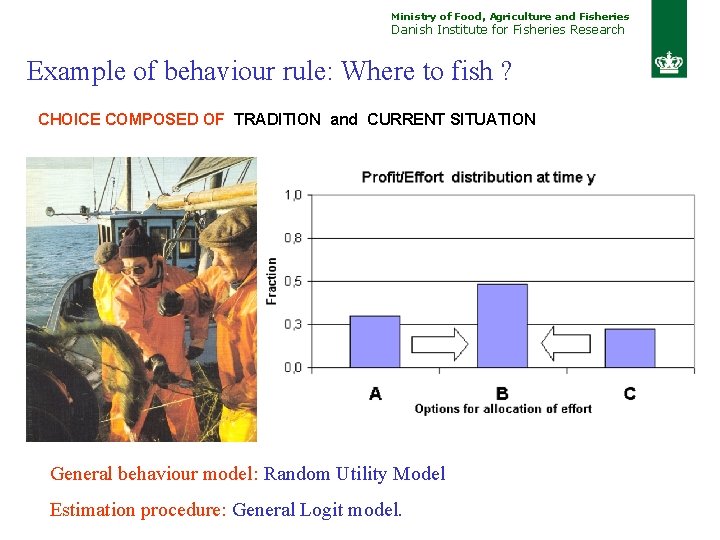 Ministry of Food, Agriculture and Fisheries Danish Institute for Fisheries Research Example of behaviour