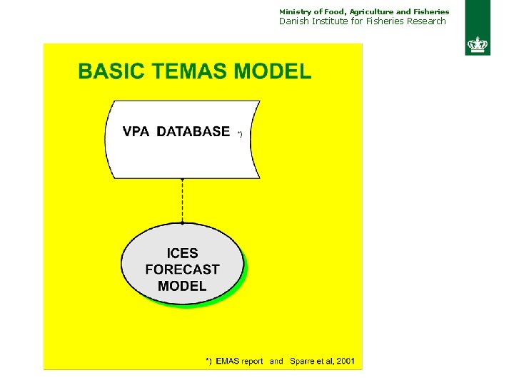 Ministry of Food, Agriculture and Fisheries Danish Institute for Fisheries Research 