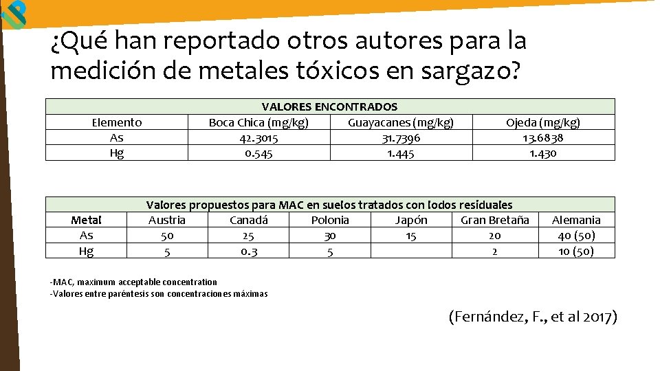 ¿Qué han reportado otros autores para la medición de metales tóxicos en sargazo? Elemento