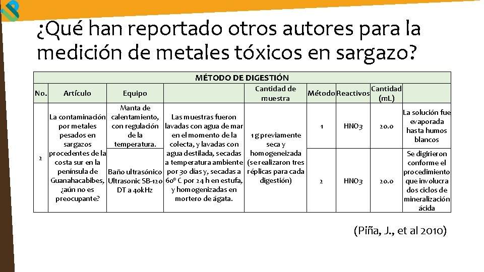 ¿Qué han reportado otros autores para la medición de metales tóxicos en sargazo? MÉTODO