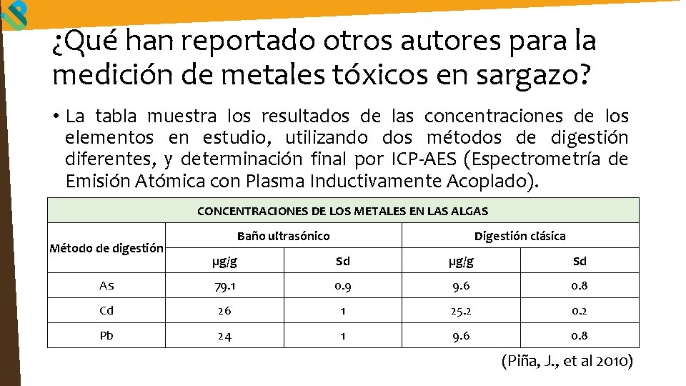 ¿Qué han reportado otros autores para la medición de metales tóxicos en sargazo? •