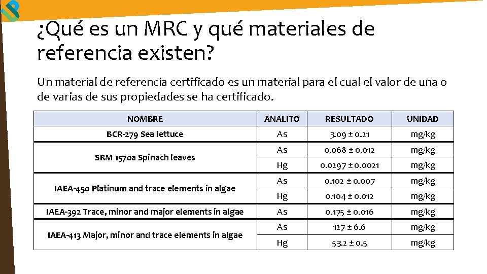 ¿Qué es un MRC y qué materiales de referencia existen? Un material de referencia