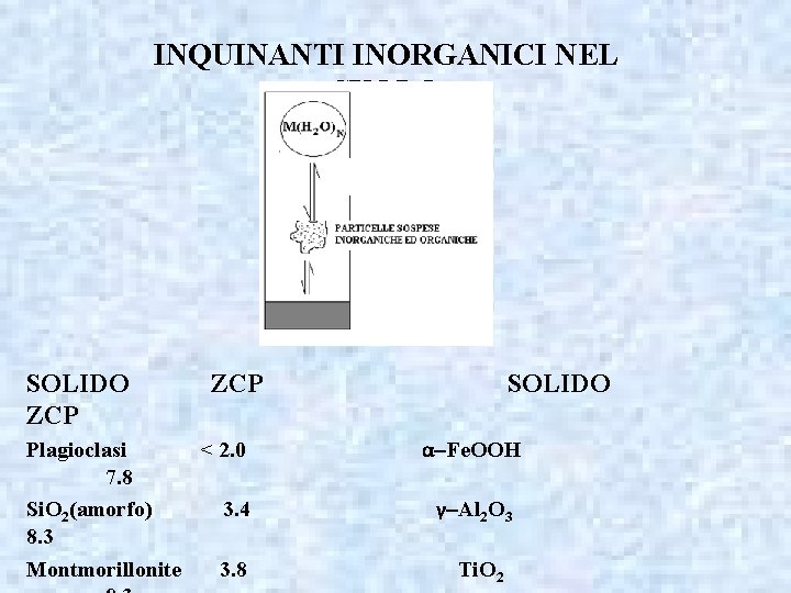 INQUINANTI INORGANICI NEL SUOLO SOLIDO ZCP Plagioclasi < 2. 0 7. 8 Si. O