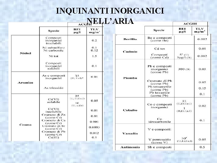 INQUINANTI INORGANICI NELL’ARIA 