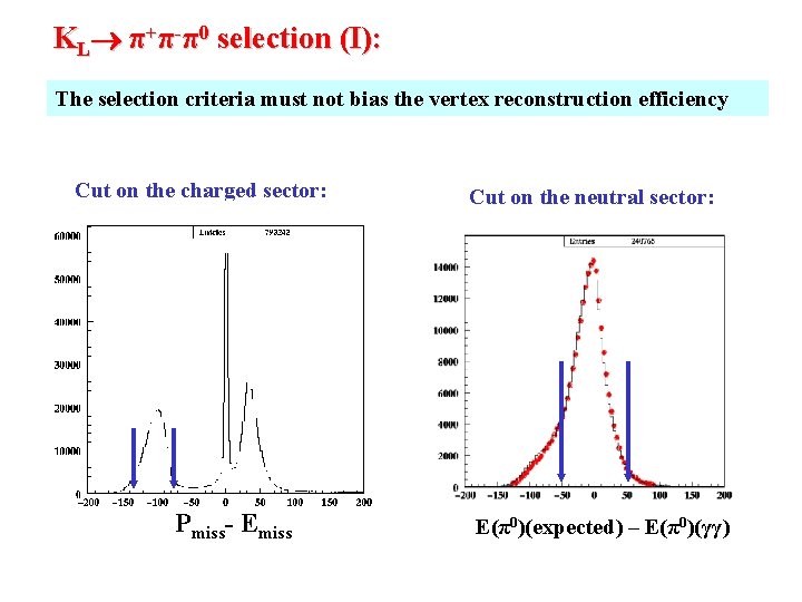 KL π+π-π0 selection (I): The selection criteria must not bias the vertex reconstruction efficiency