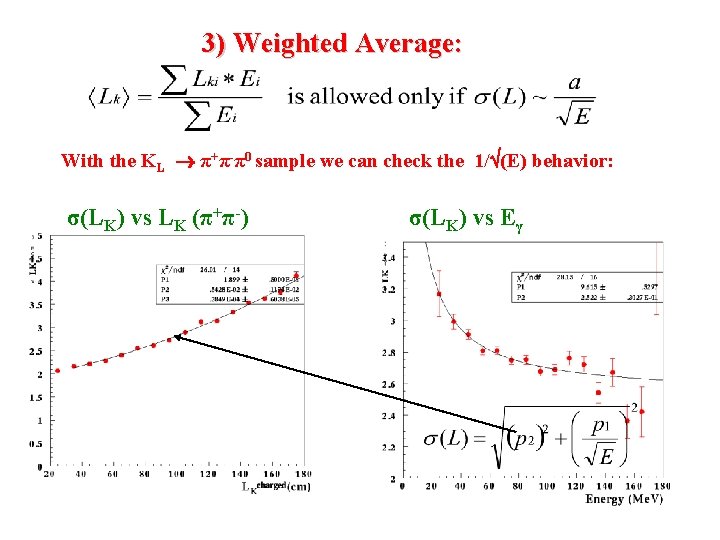3) Weighted Average: With the KL π+π-π0 sample we can check the 1/ (E)