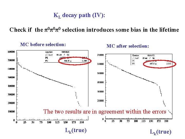 KL decay path (IV): Check if the π0π0π0 selection introduces some bias in the