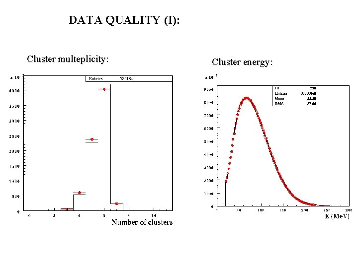 DATA QUALITY (I): Cluster multeplicity: multeplicity Cluster energy: 