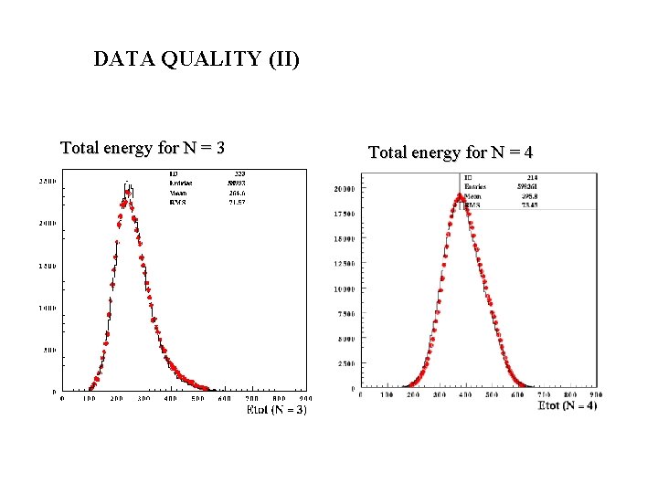 DATA QUALITY (II) Total energy for N = 3 Total energy for N =