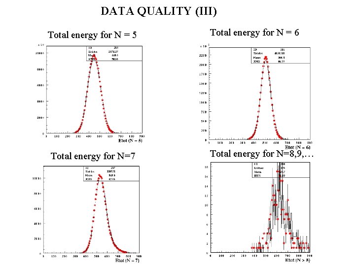 DATA QUALITY (III) Total energy for N = 5 Total energy for N =