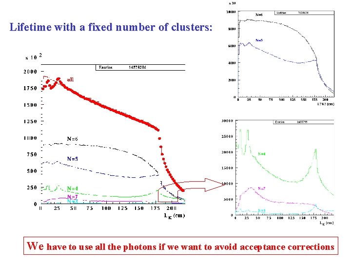 Lifetime with a fixed number of clusters: We have to use all the photons