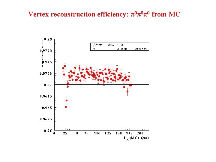 Vertex reconstruction efficiency: π0π0π0 from MC 