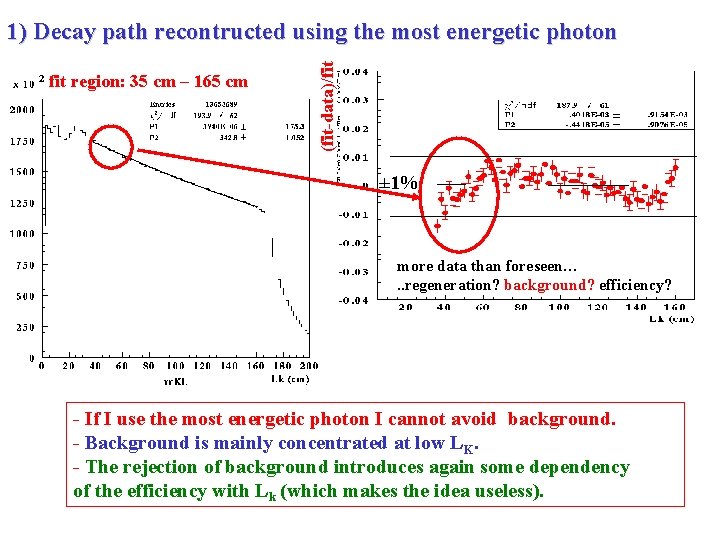 fit region: 35 cm – 165 cm (fit-data)/fit 1) Decay path recontructed using the