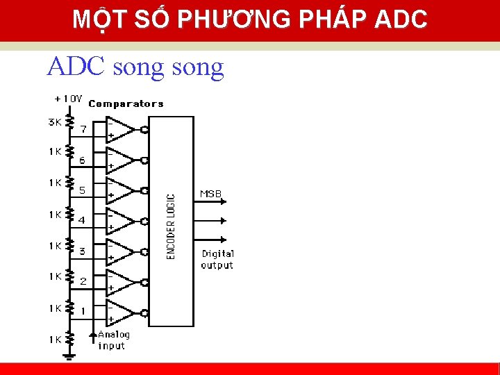 MỘT SỐ PHƯƠNG PHÁP ADC song Cao Nguyễn Khoa Nam - Khoa Điện -