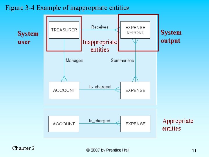 Figure 3 -4 Example of inappropriate entities System user Inappropriate entities System output Appropriate