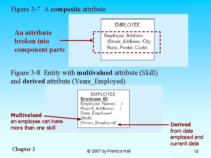 Figure 3 -7 A composite attribute An attribute broken into component parts Figure 3