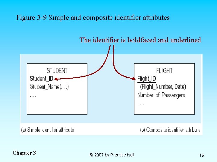 Figure 3 -9 Simple and composite identifier attributes The identifier is boldfaced and underlined