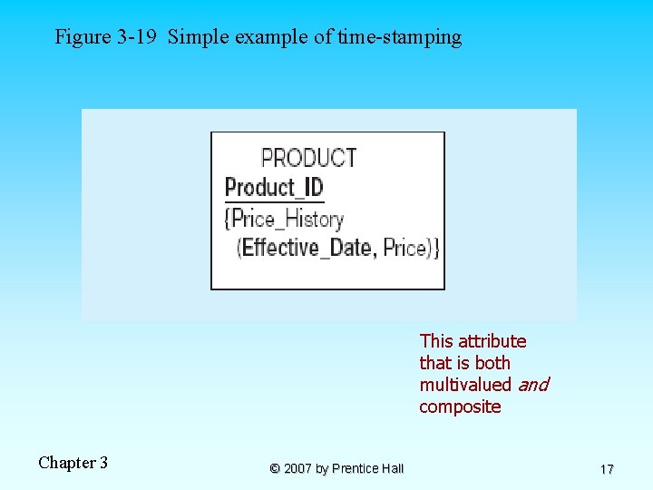Figure 3 -19 Simple example of time-stamping This attribute that is both multivalued and
