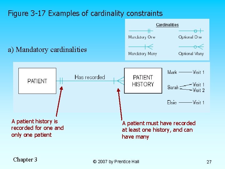 Figure 3 -17 Examples of cardinality constraints a) Mandatory cardinalities A patient history is