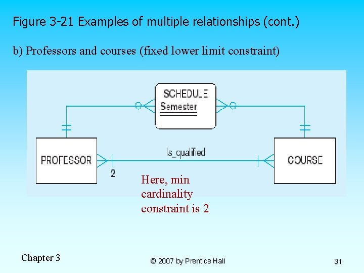 Figure 3 -21 Examples of multiple relationships (cont. ) b) Professors and courses (fixed