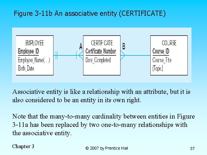 Figure 3 -11 b An associative entity (CERTIFICATE) Associative entity is like a relationship