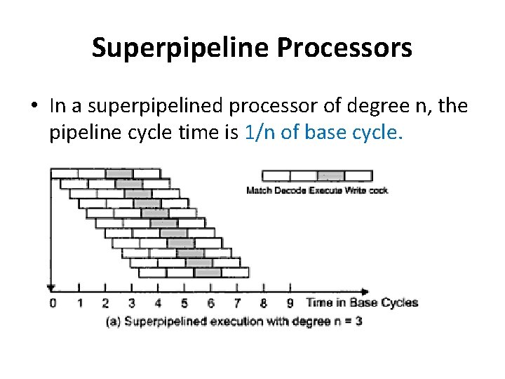 Superpipeline Processors • In a superpipelined processor of degree n, the pipeline cycle time