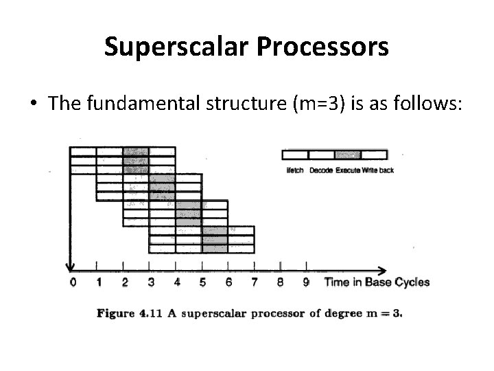 Superscalar Processors • The fundamental structure (m=3) is as follows: 