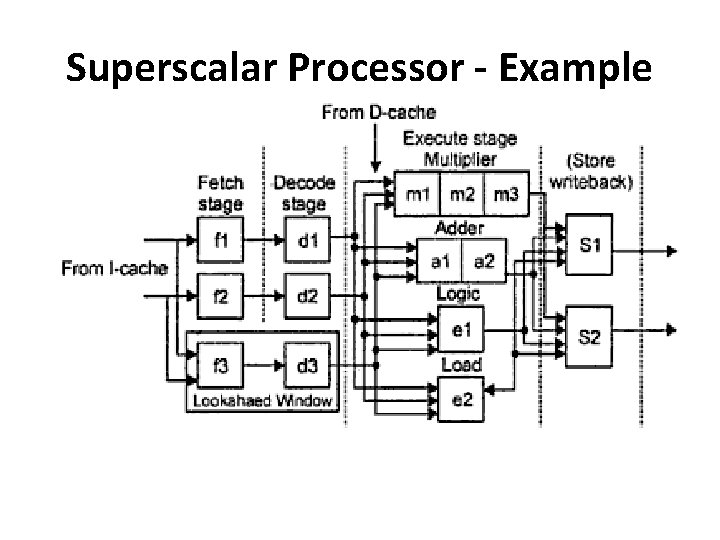 Superscalar Processor - Example 