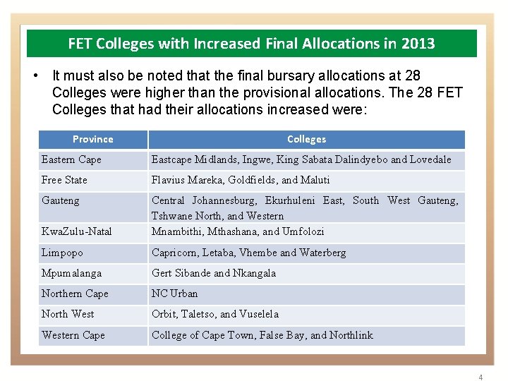 FET Colleges with Increased Final Allocations in 2013 • It must also be noted