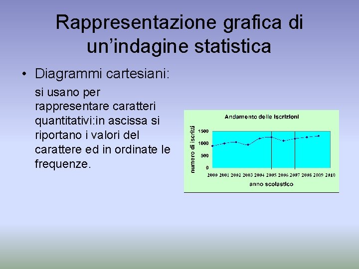 Rappresentazione grafica di un’indagine statistica • Diagrammi cartesiani: si usano per rappresentare caratteri quantitativi: