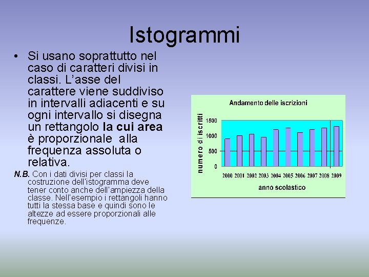 Istogrammi • Si usano soprattutto nel caso di caratteri divisi in classi. L’asse del