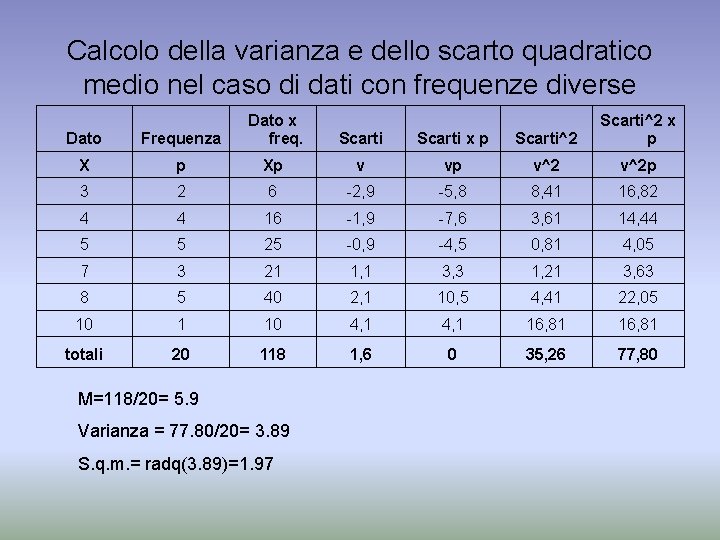 Calcolo della varianza e dello scarto quadratico medio nel caso di dati con frequenze