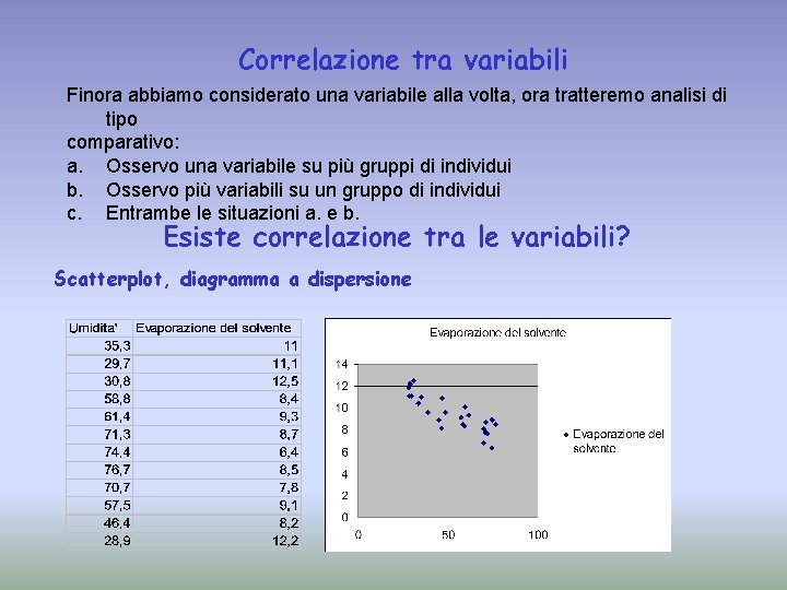 Correlazione tra variabili Finora abbiamo considerato una variabile alla volta, ora tratteremo analisi di