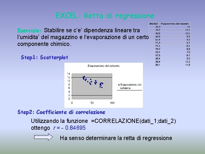 EXCEL: Retta di regressione Esercizio: Stabilire se c’e’ dipendenza lineare tra l’umidita’ del magazzino