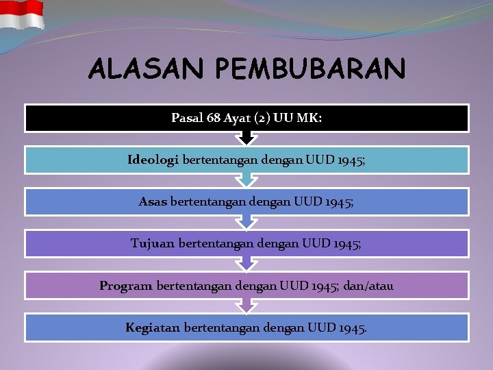 ALASAN PEMBUBARAN Pasal 68 Ayat (2) UU MK: Ideologi bertentangan dengan UUD 1945; Asas