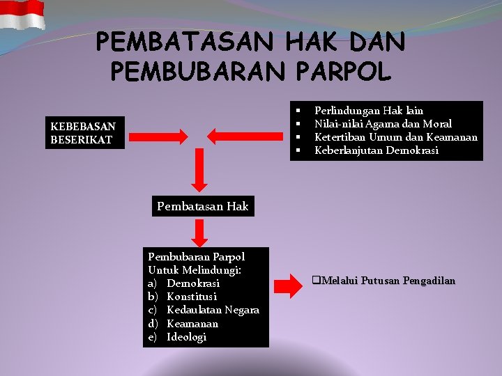 PEMBATASAN HAK DAN PEMBUBARAN PARPOL § § KEBEBASAN BESERIKAT Perlindungan Hak lain Nilai-nilai Agama