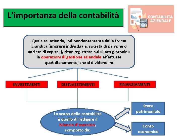 L’importanza della contabilità Qualsiasi azienda, indipendentemente dalla forma giuridica (impresa individuale, società di persone