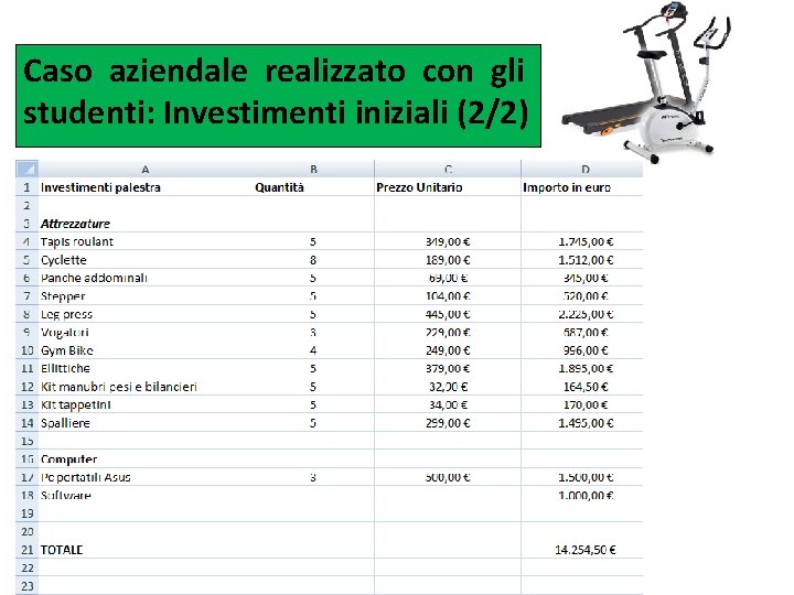 Caso aziendale realizzato con gli studenti: Investimenti iniziali (2/2) 